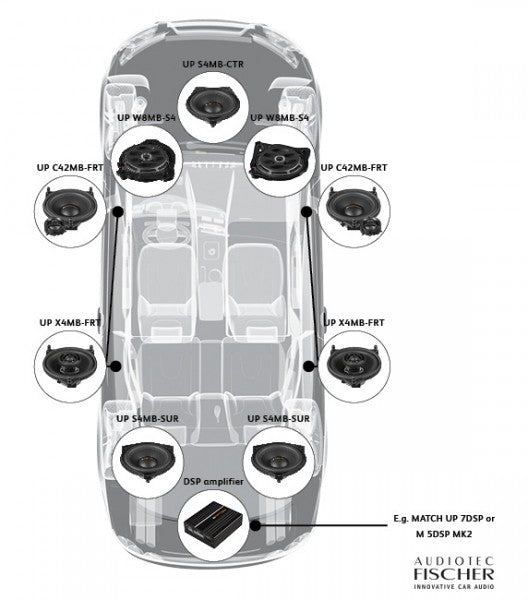 MATCH UP X4MB-FRT - Upgrade 2-way coaxial system for Mercedes vehicles